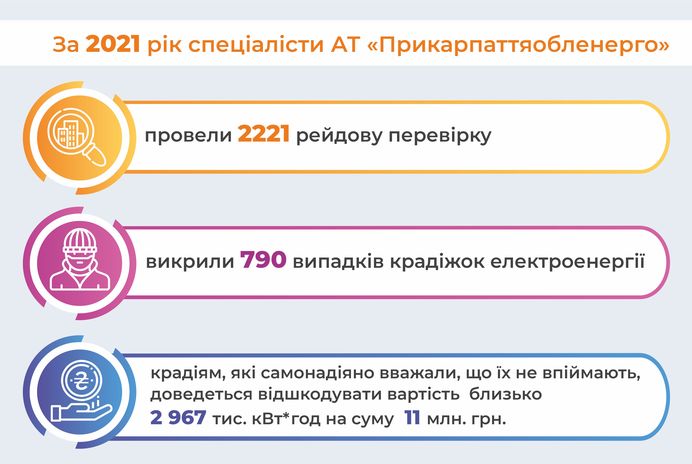 Крадіжка електроенергії безкарною не залишиться