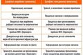 Чим відрізняються графіки аварійних вимкнень від графіків погодинних?